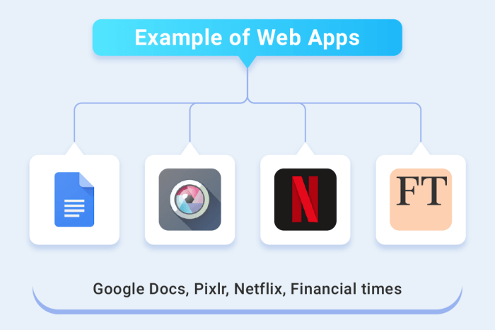 Types of mobile applications