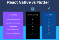 Flutter vs React Native: Which Is Better for Your App?