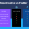 Flutter vs React Native: Which Is Better for Your App?