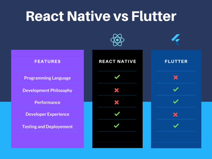 Flutter vs React Native: Which Is Better for Your App?