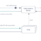 Secure API integration
