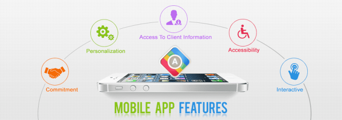 Mobile app features