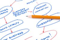 Freemium vs Paid: Choosing the Right Business Model for Your App