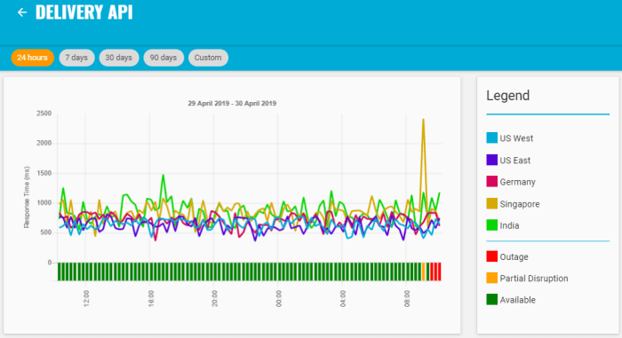 The Most Important KPIs for Mobile Applications
