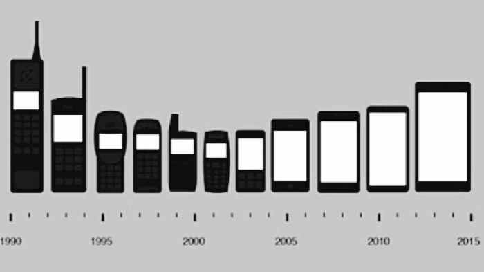 Timeline phones First smartphone release date
