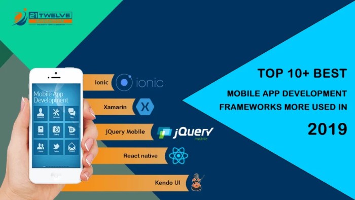 Frameworks switching innovative organizations strategies Top Mobile App Development Frameworks Compared