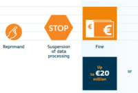 Understanding GDPR and CCPA for Mobile App Compliance
