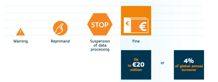 Understanding GDPR and CCPA for Mobile App Compliance