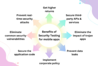 Mobile App Security Best Practices for Developers