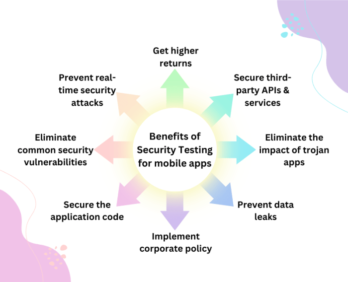 Mobile App Security Best Practices for Developers