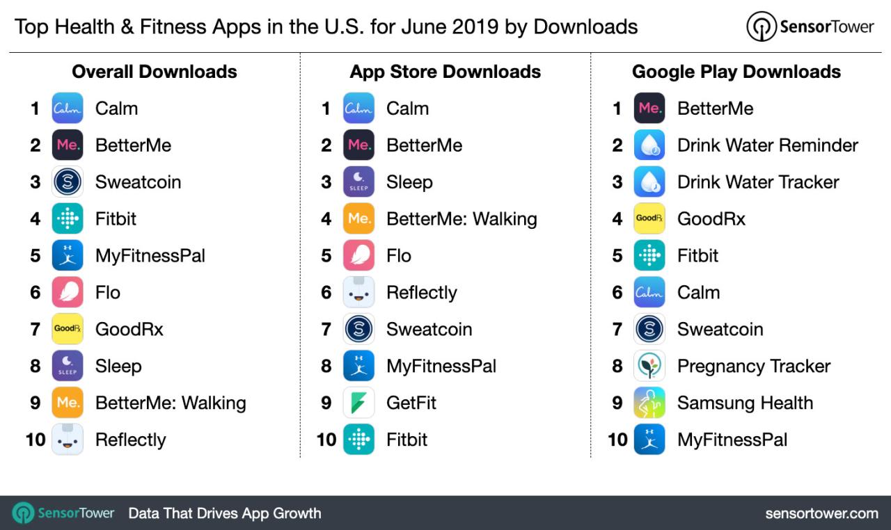 Health and fitness apps